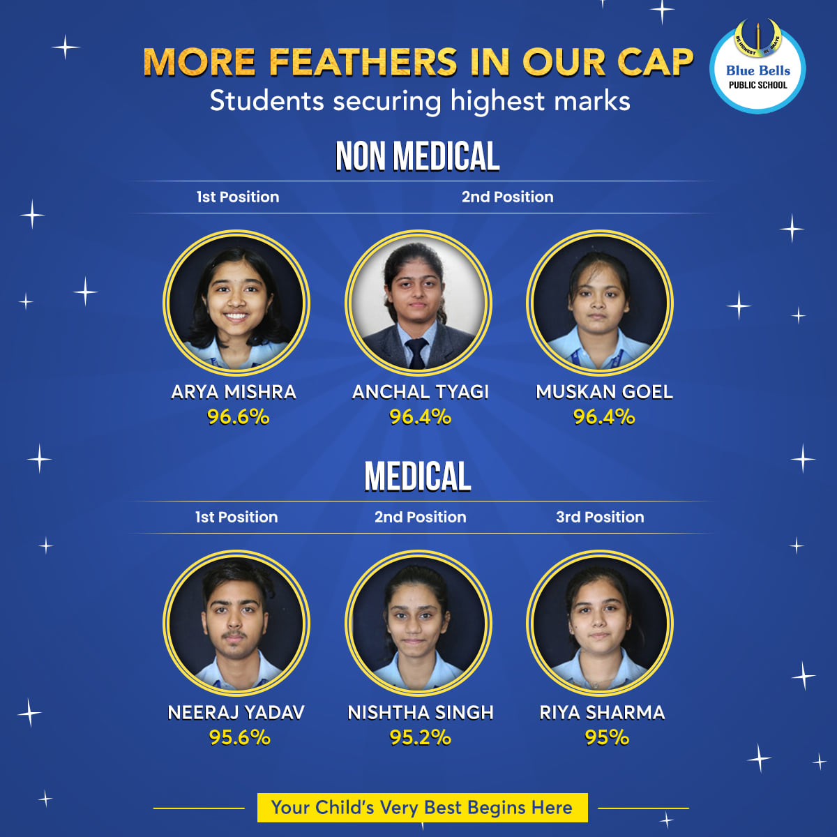 CLASS XII BOARD RESULT 2020-21